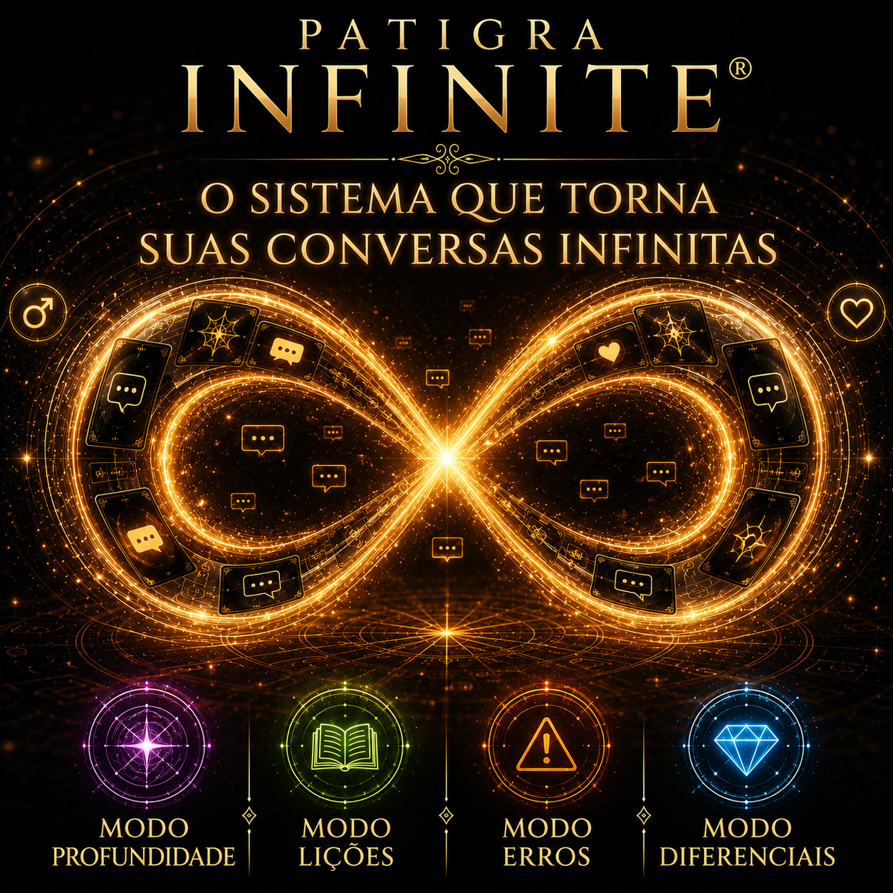 Sistema Patigra Infinite de combinações